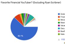 finance YouTube channels