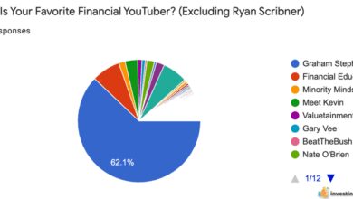 finance YouTube channels